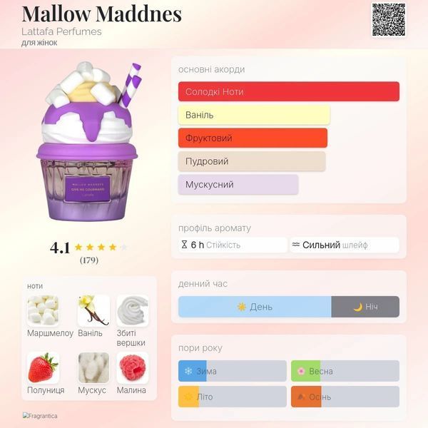 Lattafa Perfumes Mallow Maddnes 10ml масло абсолю 701 фото