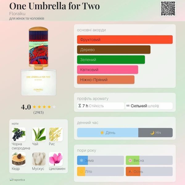 Flora&iuml;ku One Umbrella for Two 10ml olejek absolutny