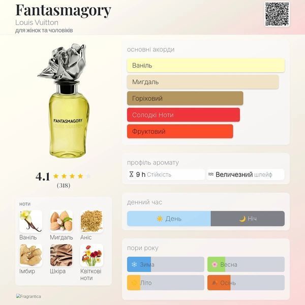 Louis Vuitton Fantasmagory 10ml Olejek absolutny
