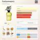 Louis Vuitton Fantasmagory 10ml Olejek absolutny