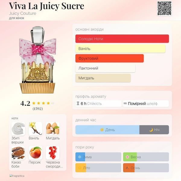 Juicy Couture Viva La Juicy Sucre 10ml масло абсоля 707 фото