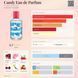 Thomas Kosmala Candy Eau de Parfum 10ml олія абсолю 710 фото 2