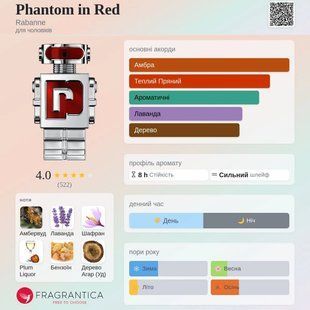 Paco Rabanne Phantom in Red oil 10ml масло абсолю 720 фото