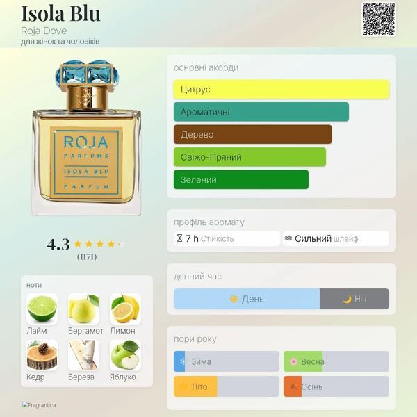 Roja Dove Isola Blu 10ml масло абсолю