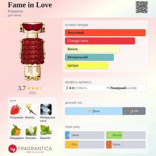 Paco Rabanne Fame in Love oil 10ml масло абсолю 721 фото