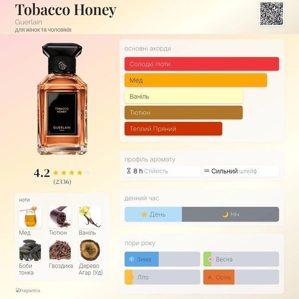 Guerlain Tobacco Honey 10ml olejek absolutny