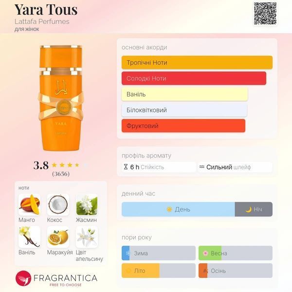 Lattafa Perfumes Yara Tous oil 10ml олія абсолю 713 фото