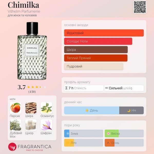 Vilhelm Parfumerie Chimilka oil 10ml олія абсолю 716 фото