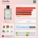Vilhelm Parfumerie Chimilka oil 10ml олія абсолю 716 фото 2